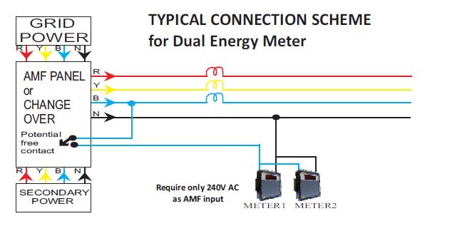 TYPICAL CONNECTION SCHEME FOR DUAL ENERGY METER